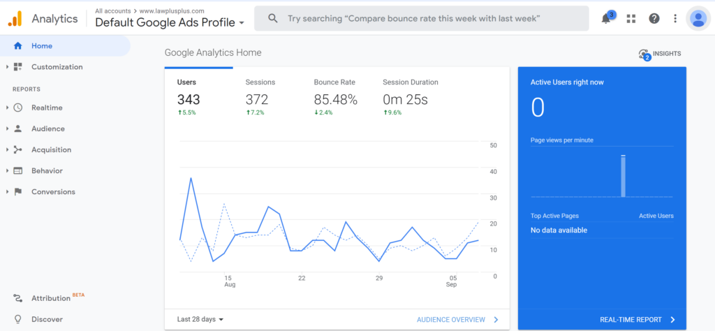 Google website analytics dashboard