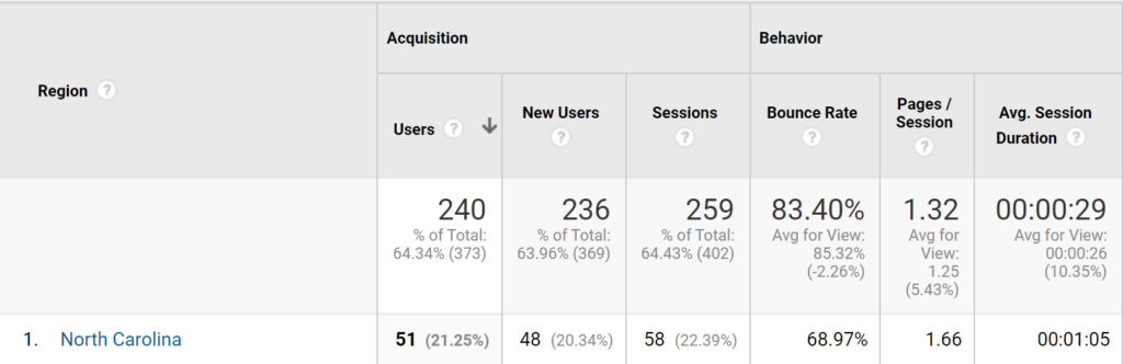 Google website analytics geography