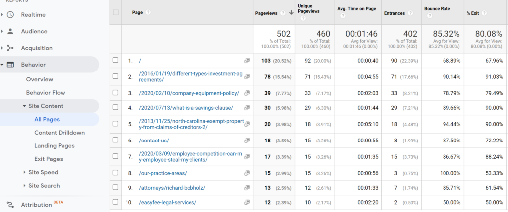 Google analytics behavior page.