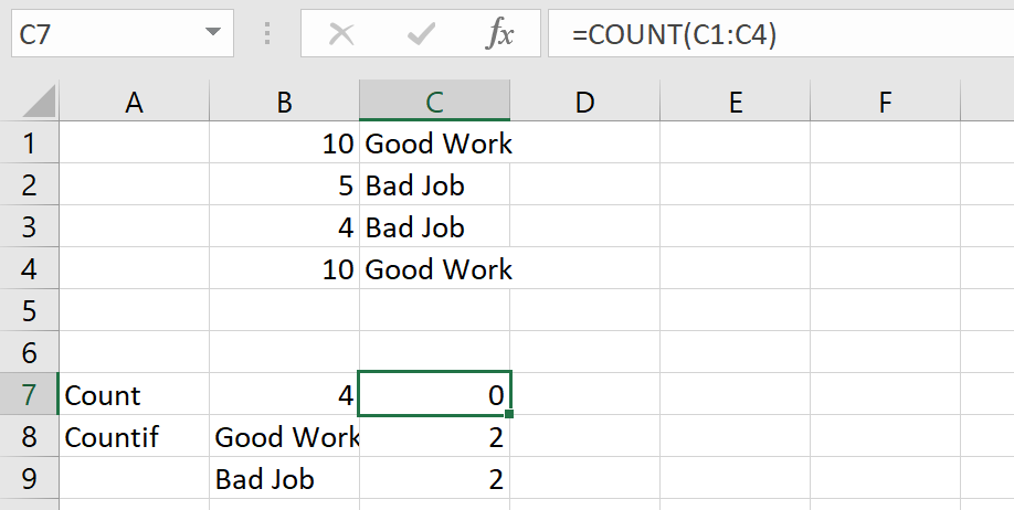 Demonstration of Count Function in Excel.
